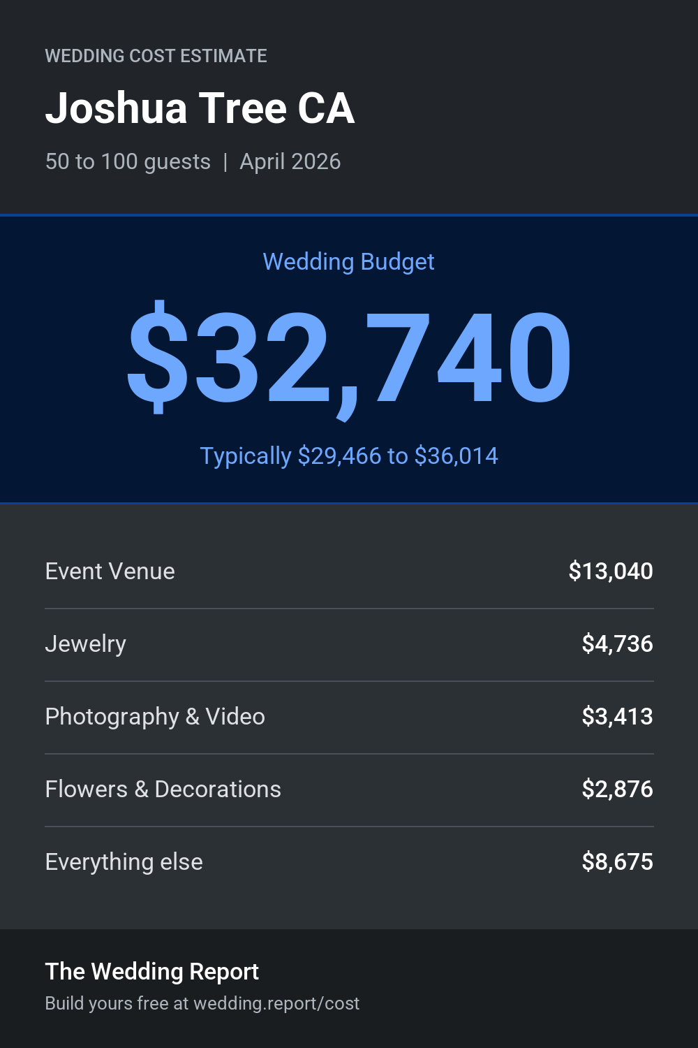 Wedding cost estimate for Joshua Tree CA
