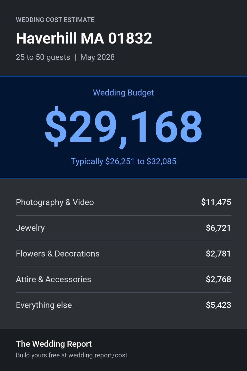 Wedding cost estimate