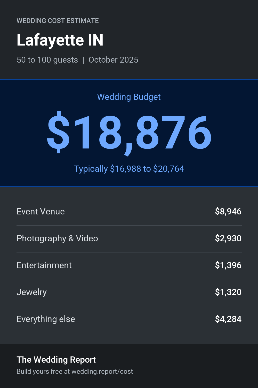 Wedding cost estimate for Lafayette IN