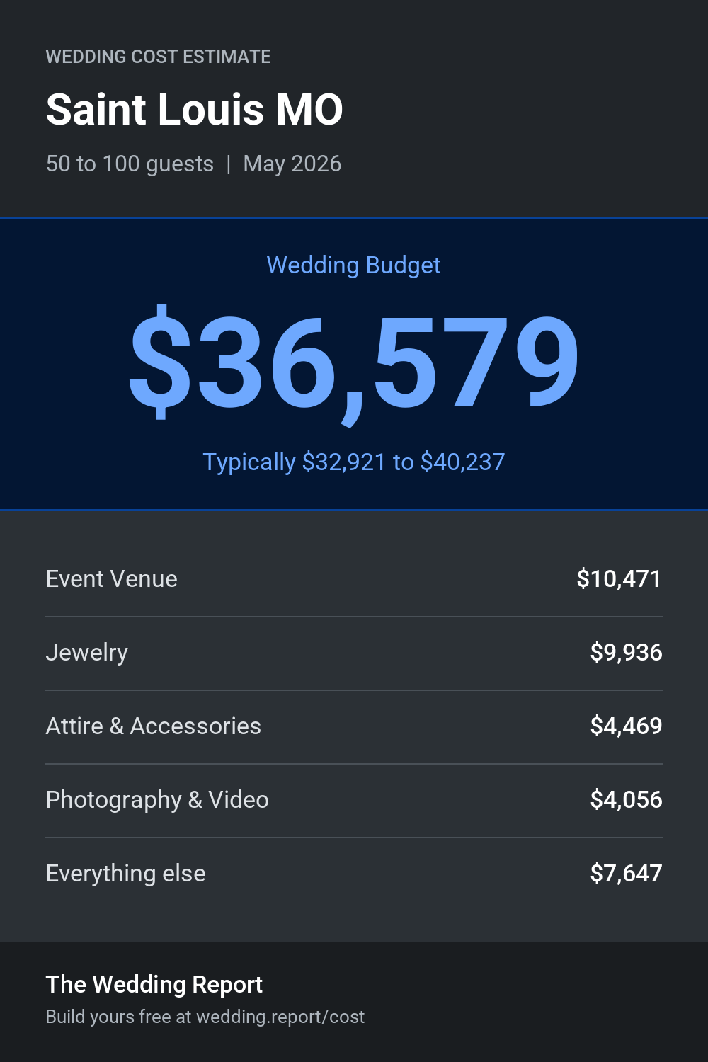Wedding cost estimate for Saint Louis MO