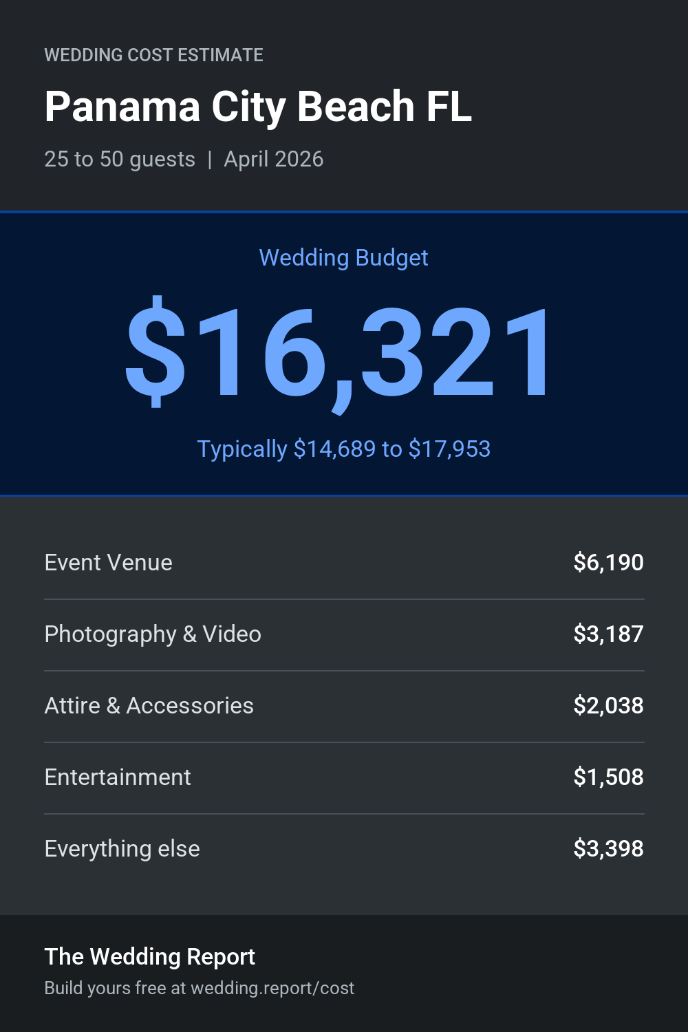 Wedding cost estimate for Panama City Beach FL