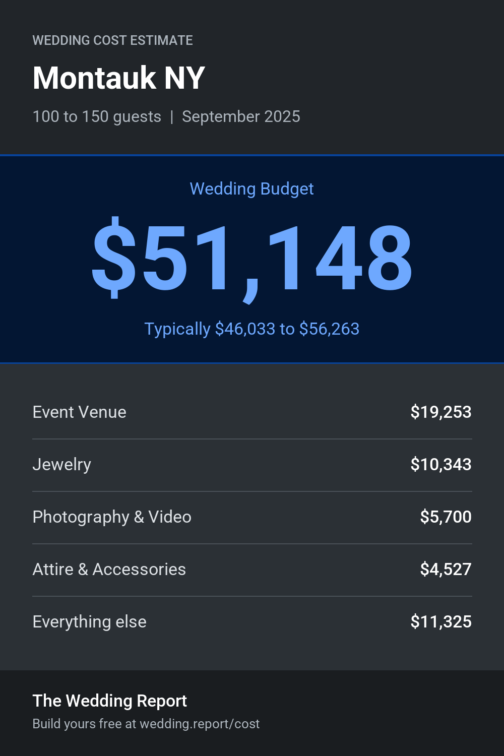 Wedding cost estimate for Montauk NY