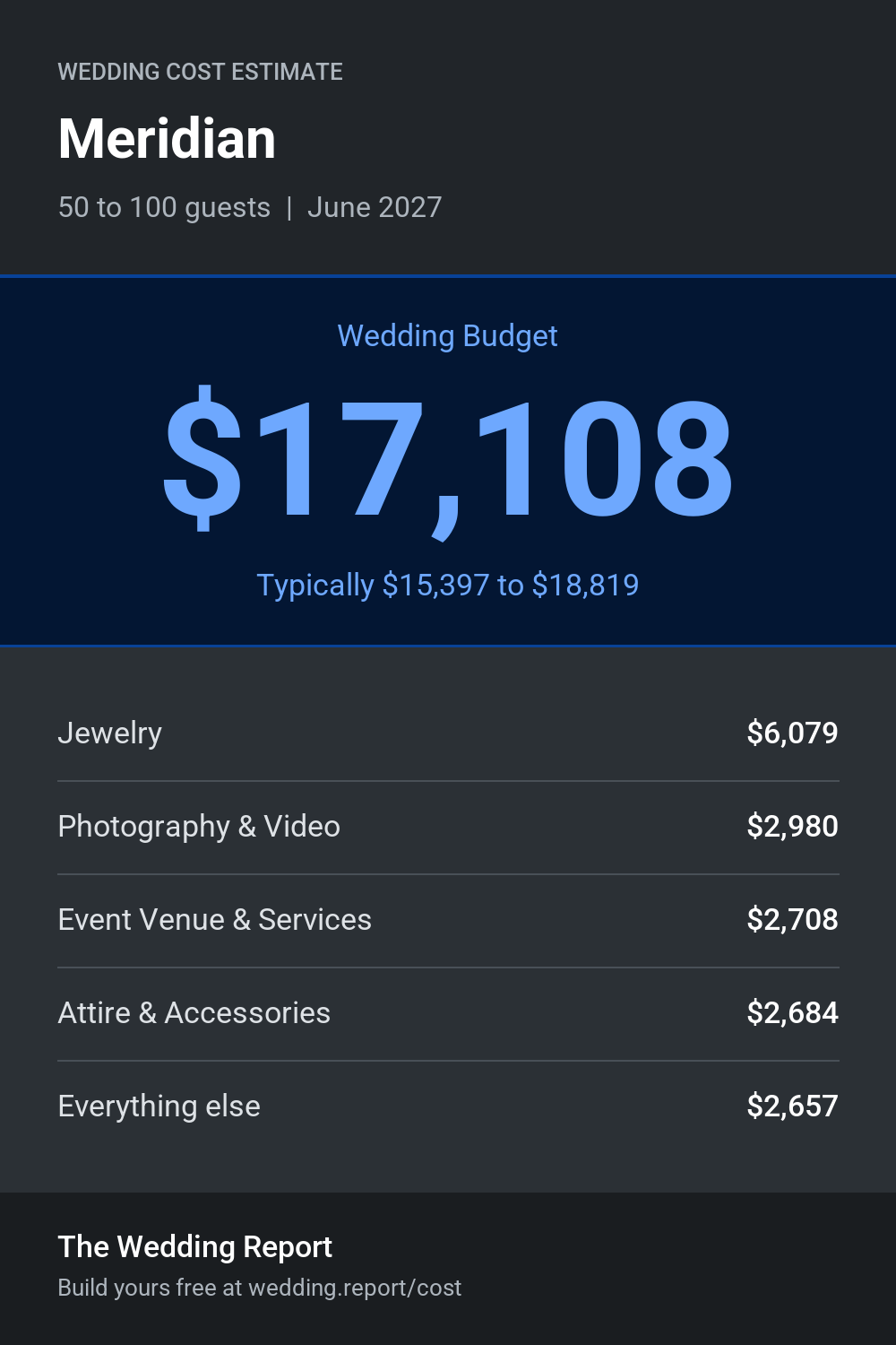 Wedding cost estimate for Meridian