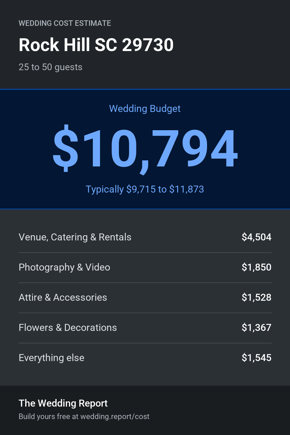Wedding cost estimate
