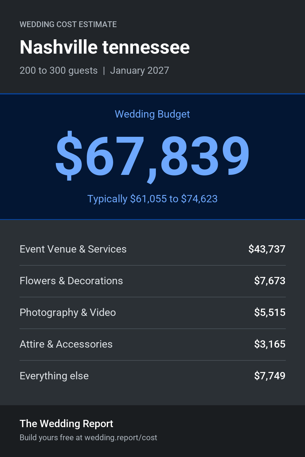 Wedding cost estimate for Nashville tennessee