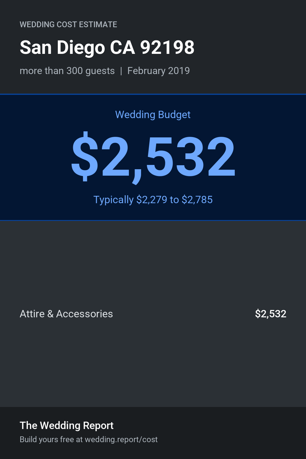 Wedding cost estimate