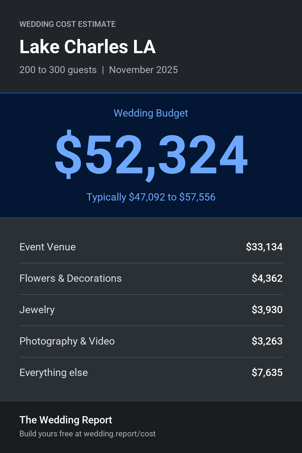 Wedding cost estimate for Lake Charles LA