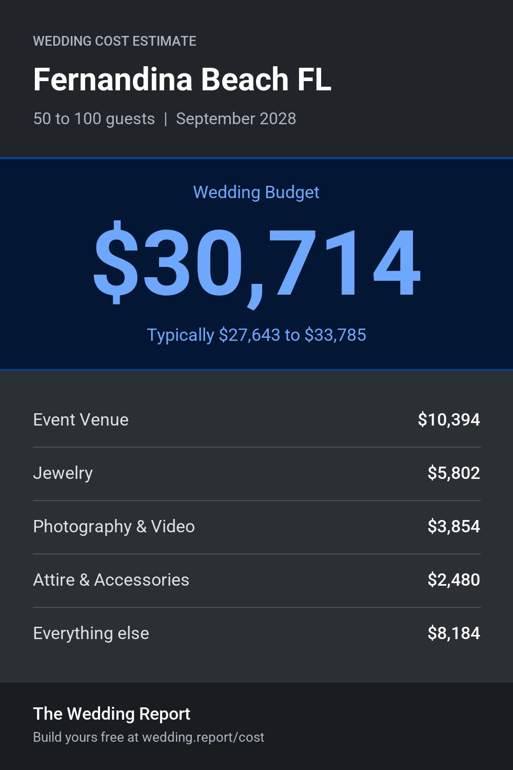 Wedding cost estimate for Fernandina Beach FL