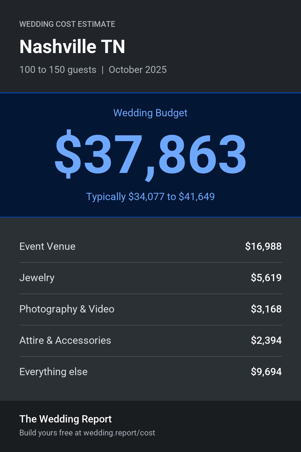 Wedding cost estimate for Nashville TN