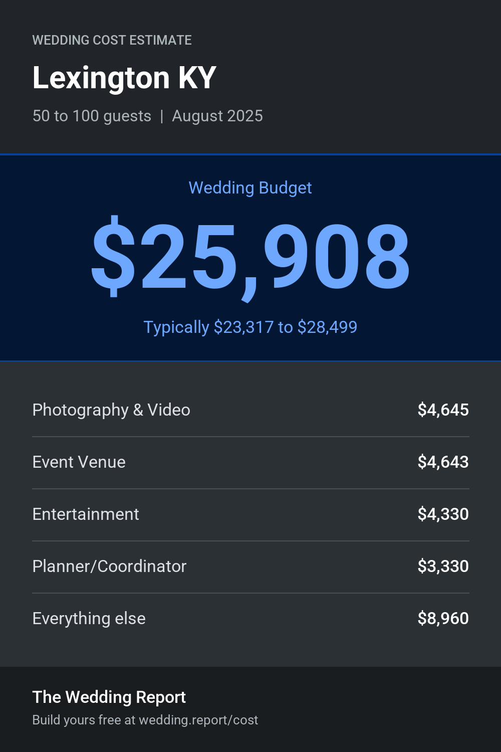 Wedding cost estimate for Lexington KY
