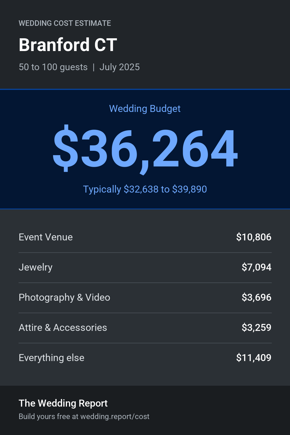 Wedding cost estimate for Branford CT