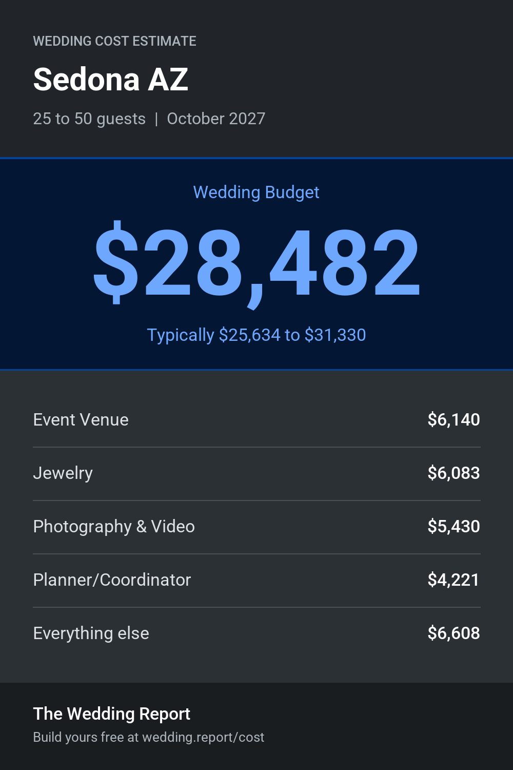 Wedding cost estimate for Sedona AZ