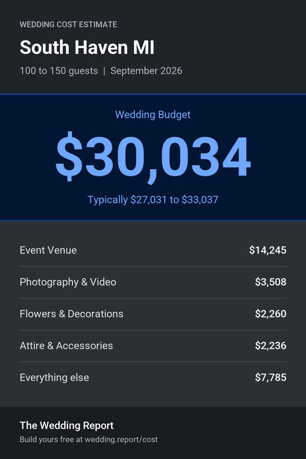 Wedding cost estimate for South Haven MI