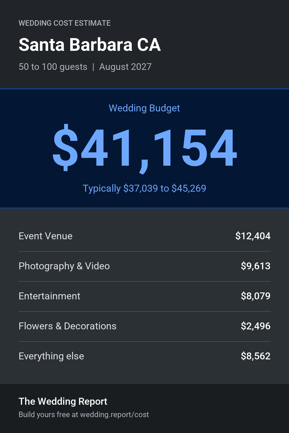Wedding cost estimate for Santa Barbara CA