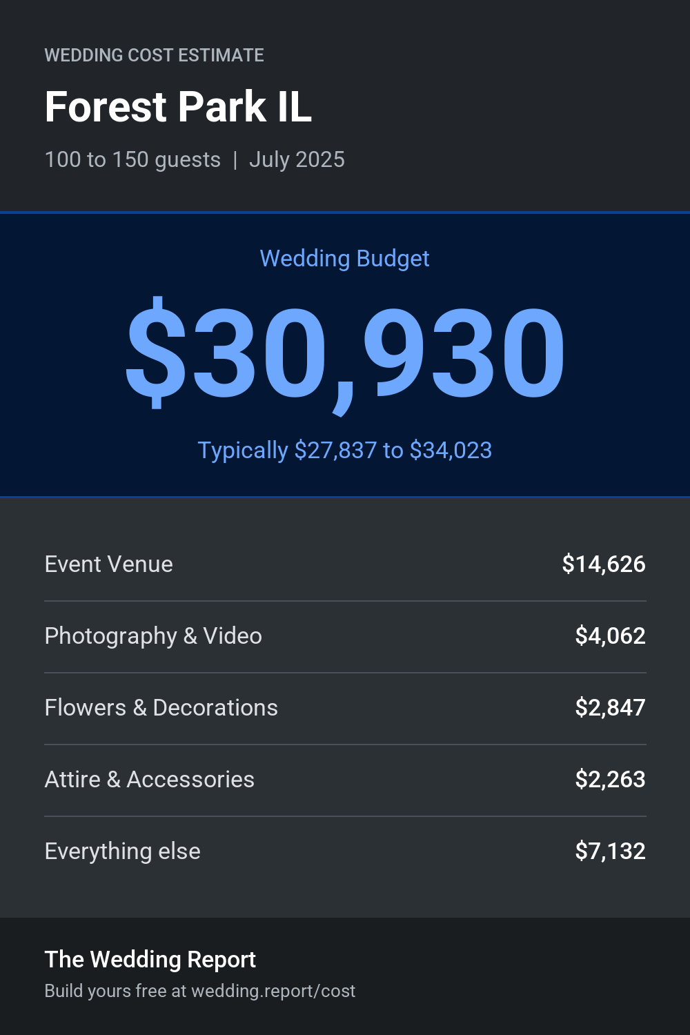 Wedding cost estimate for Forest Park IL