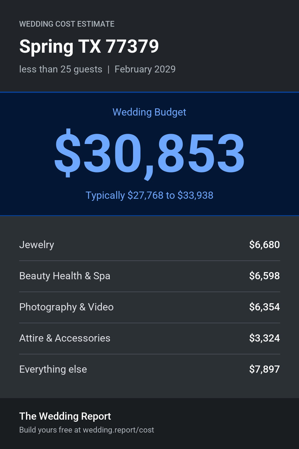 Wedding cost estimate
