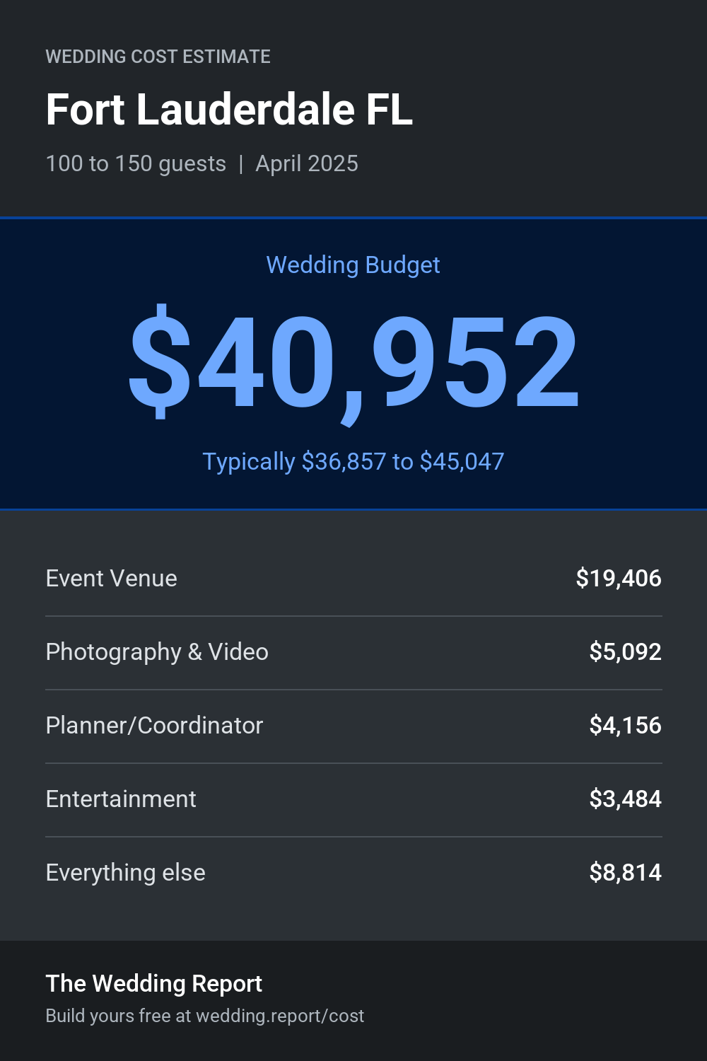 Wedding cost estimate for Fort Lauderdale FL