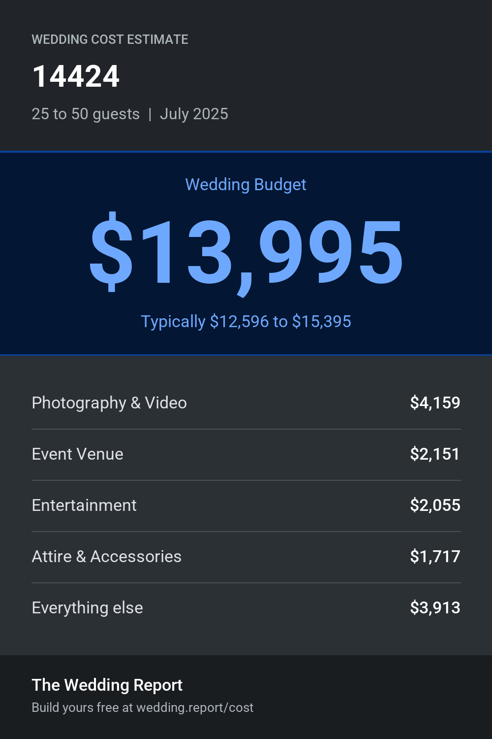 Wedding cost estimate for 14424