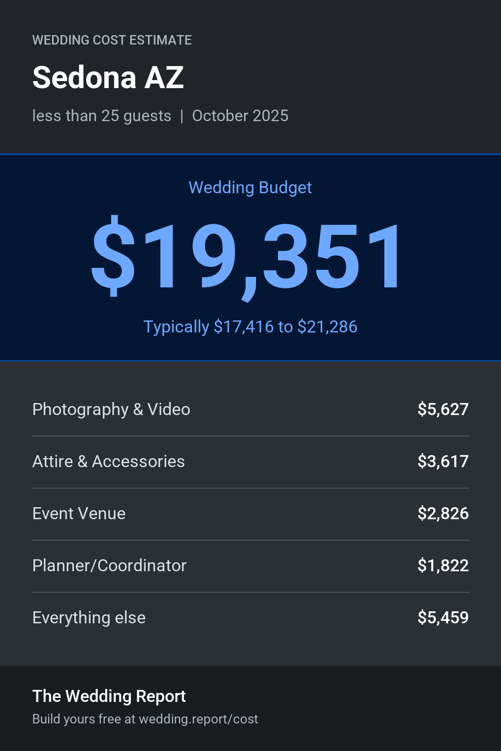 Wedding cost estimate for Sedona AZ