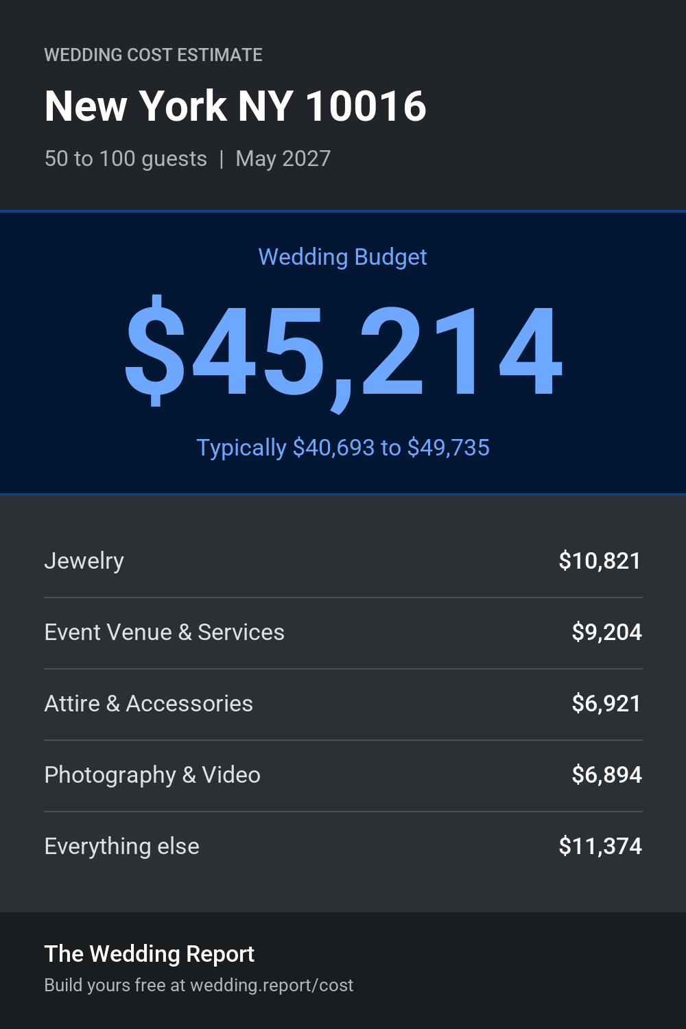 Wedding cost estimate