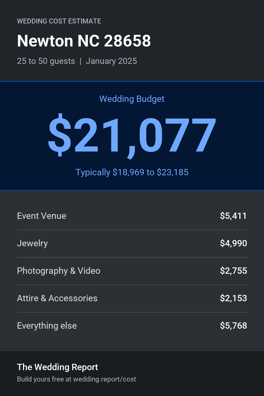 Wedding cost estimate