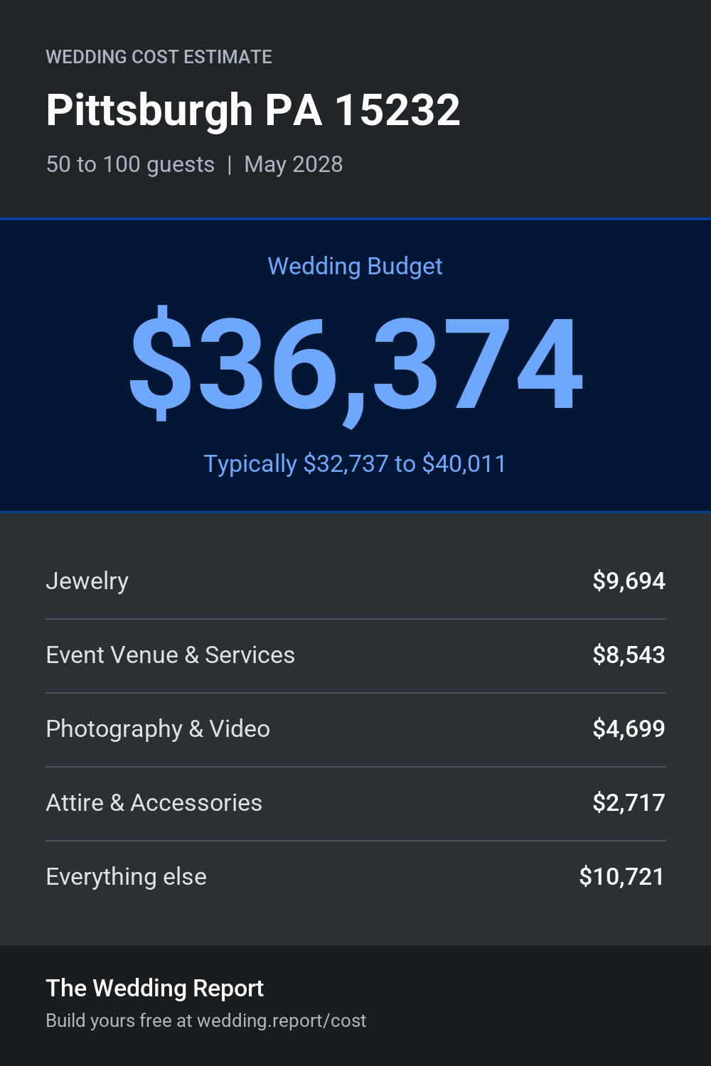 Wedding cost estimate