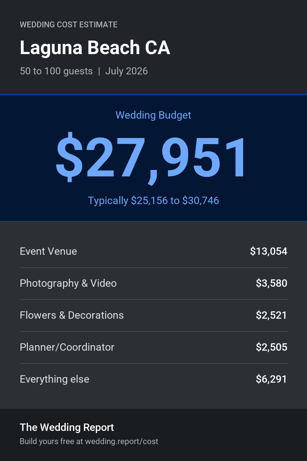 Wedding cost estimate for Laguna Beach CA
