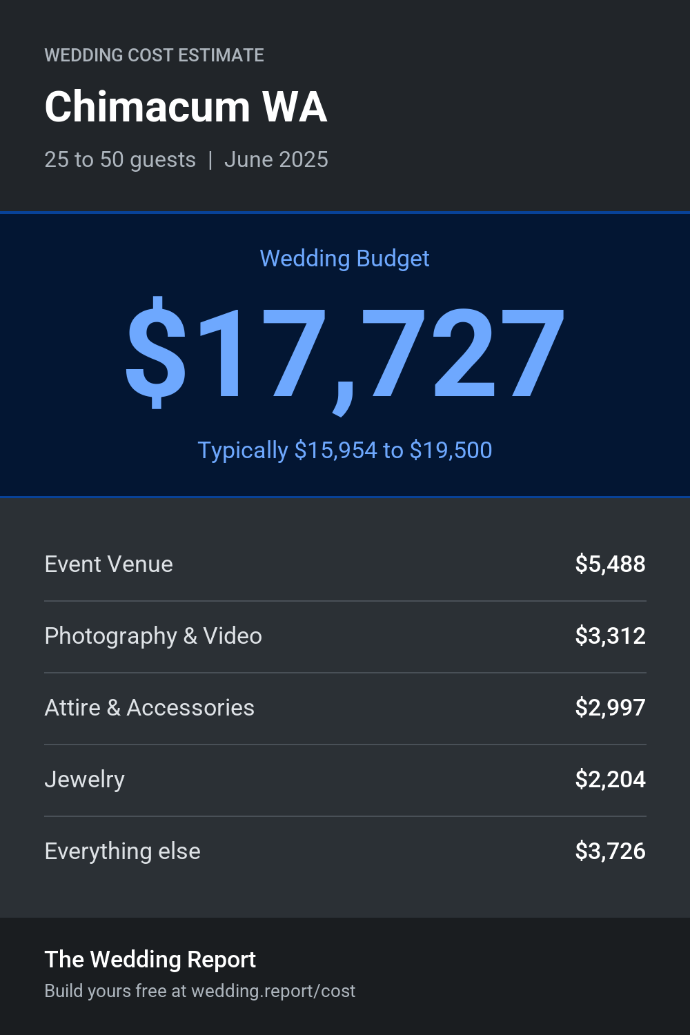 Wedding cost estimate for Chimacum WA
