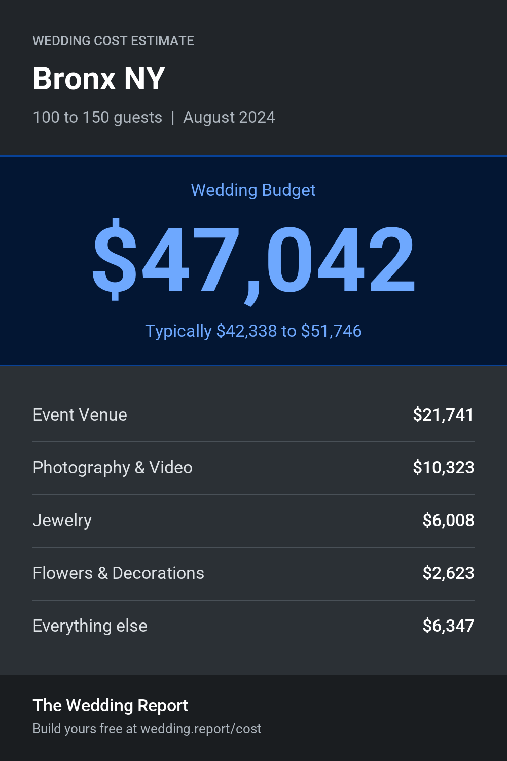 Wedding cost estimate for Bronx NY