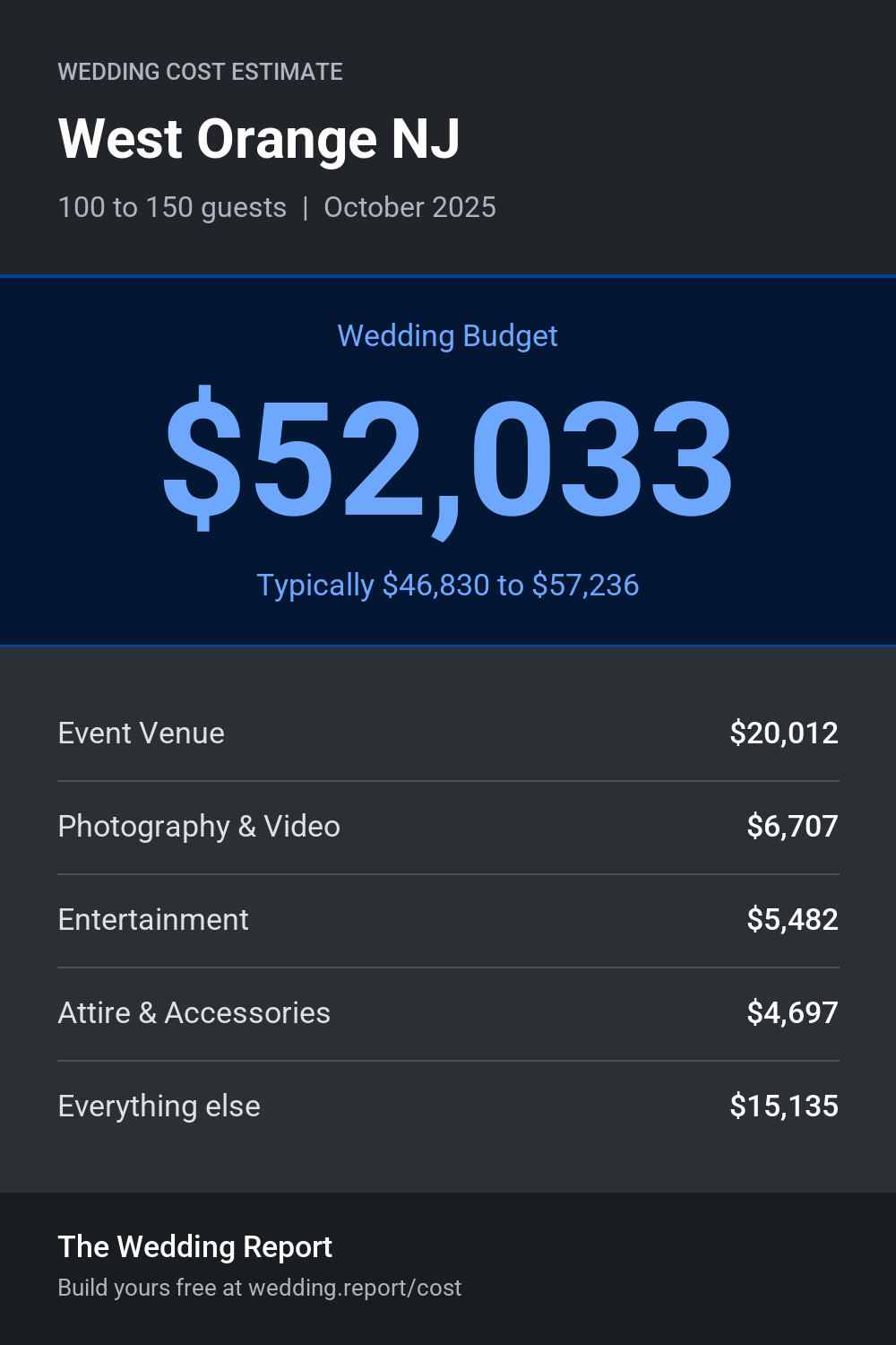 Wedding cost estimate for West Orange NJ