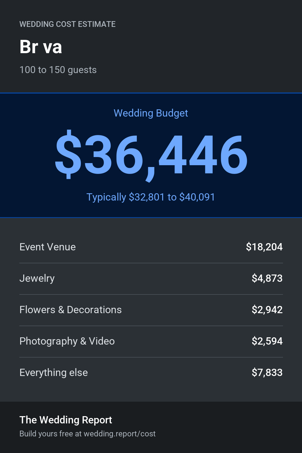 Wedding cost estimate for Br va