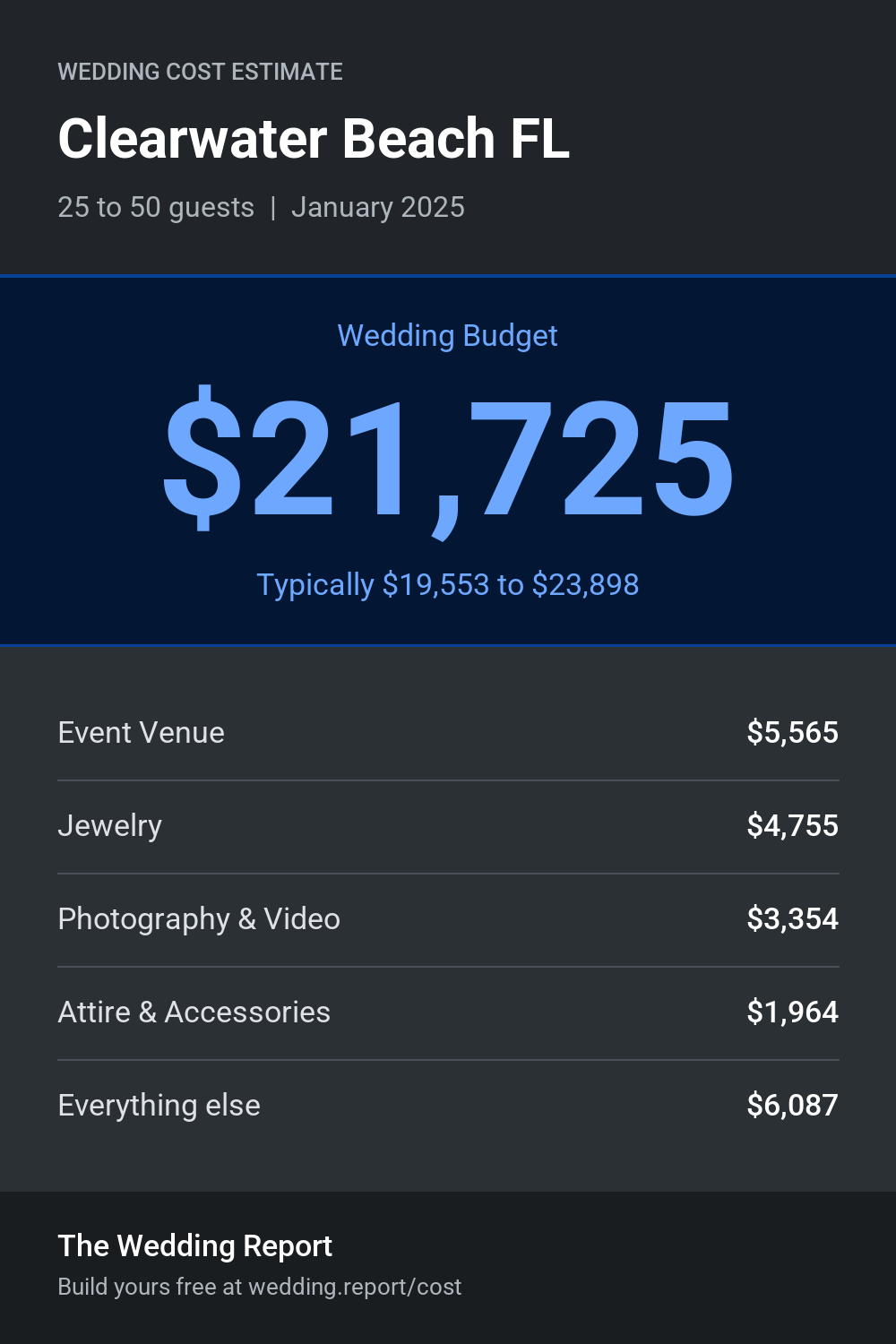Wedding cost estimate for Clearwater Beach FL