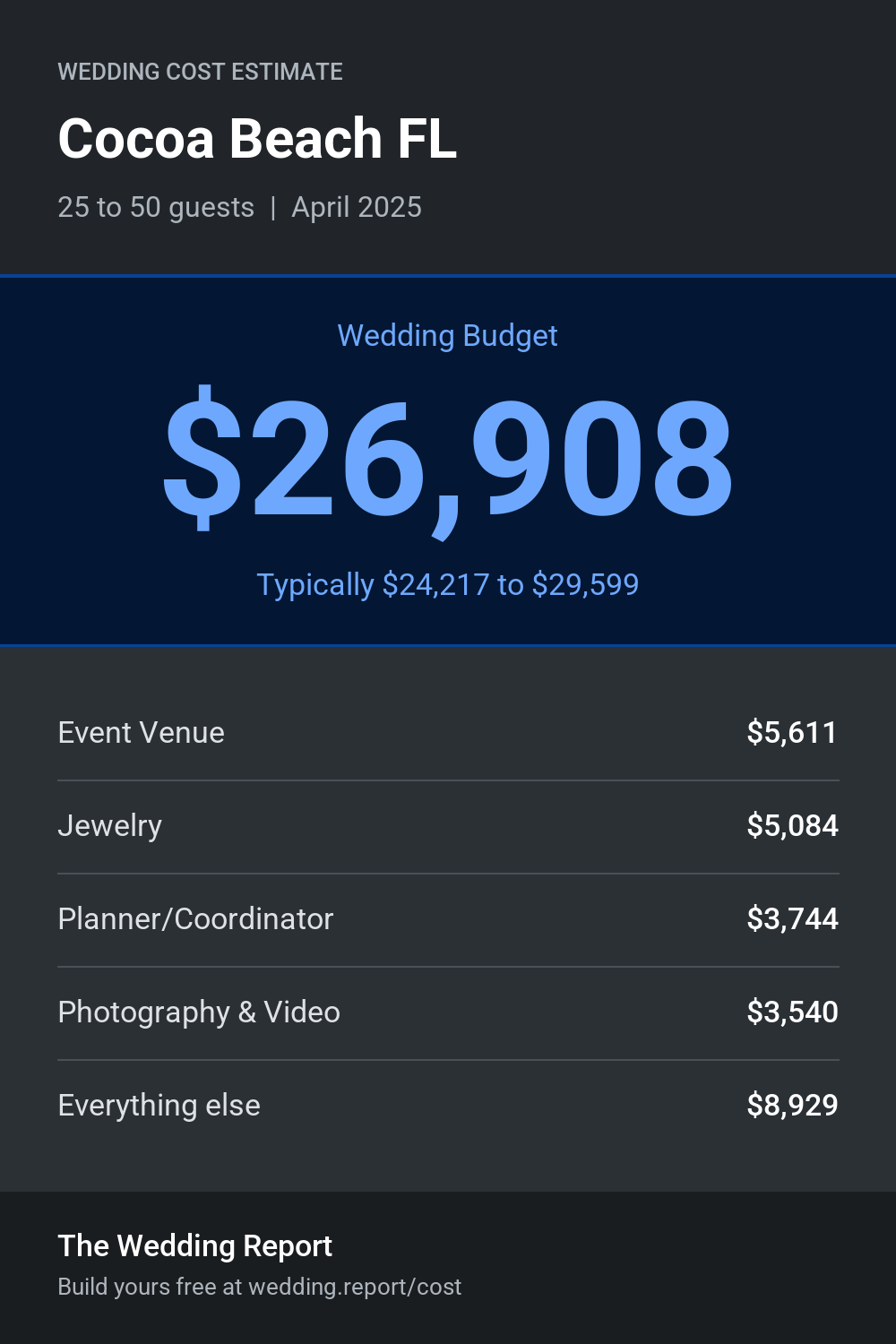 Wedding cost estimate for Cocoa Beach FL
