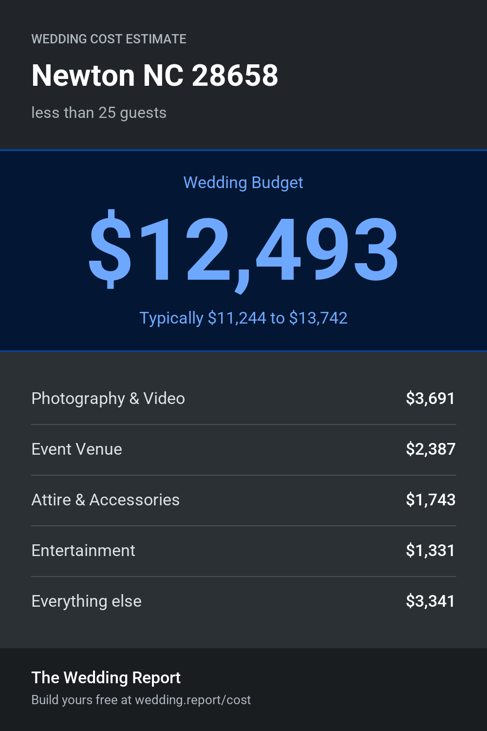 Wedding cost estimate