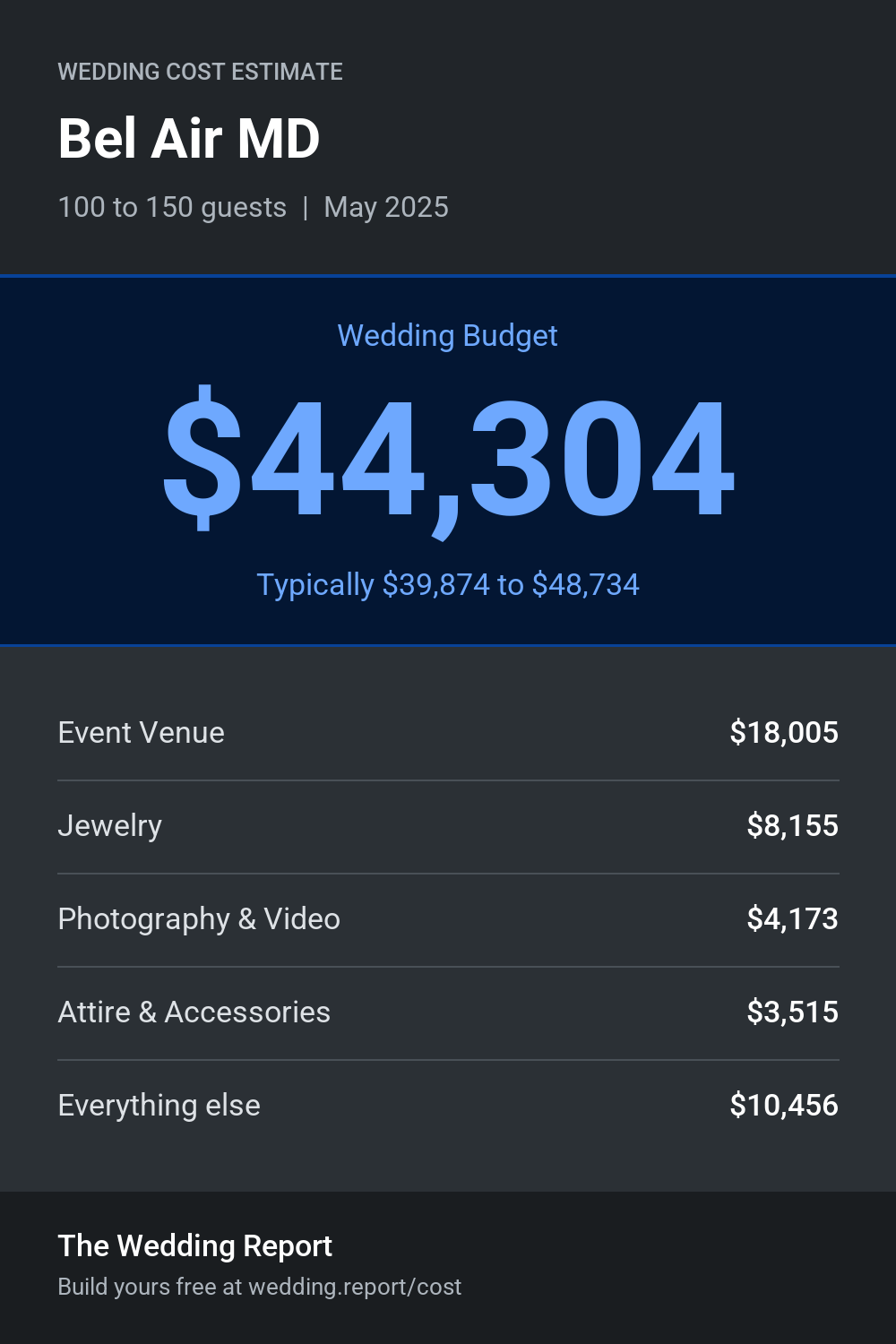 Wedding cost estimate for Bel Air MD