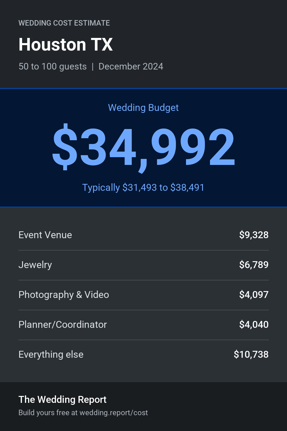 Wedding cost estimate for Houston TX