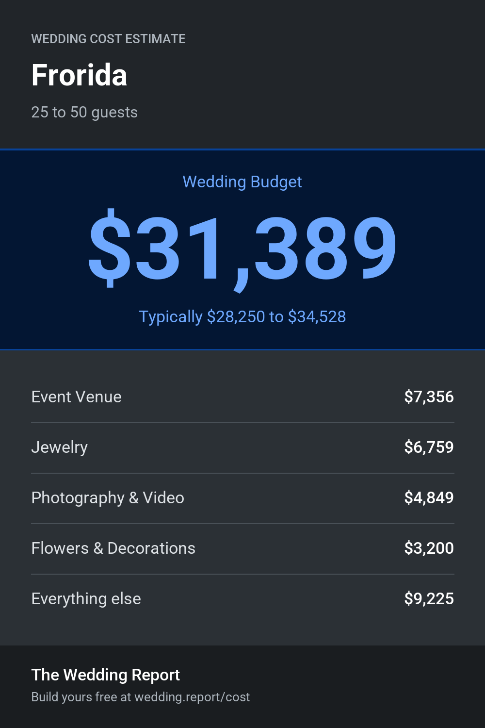 Wedding cost estimate for Frorida
