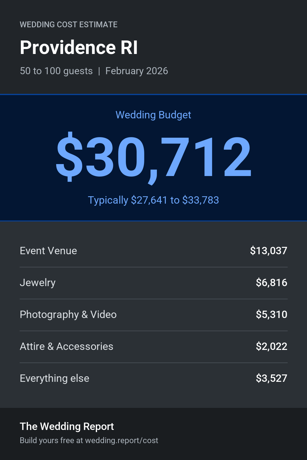 Wedding cost estimate for Providence RI