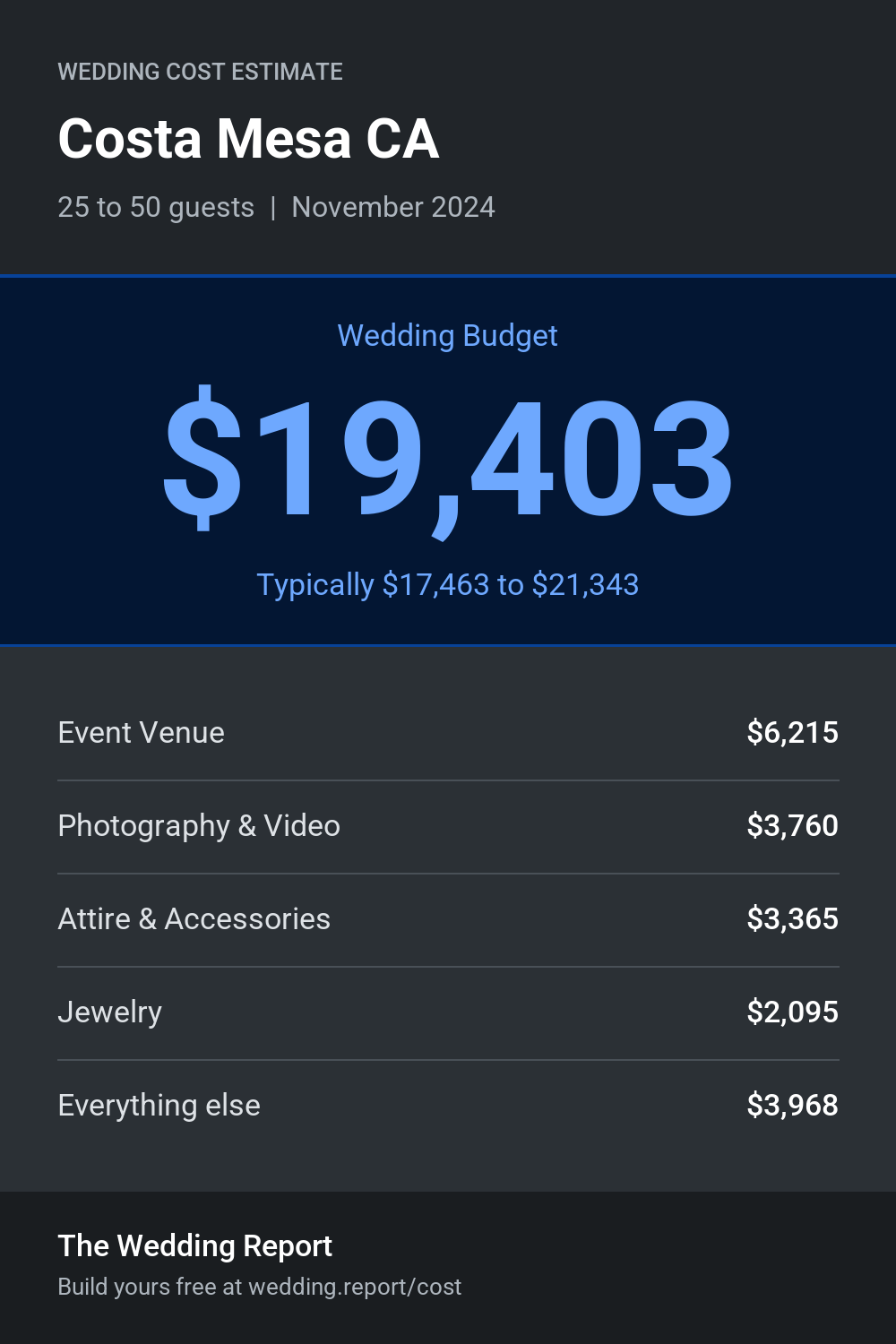 Wedding cost estimate for Costa Mesa CA