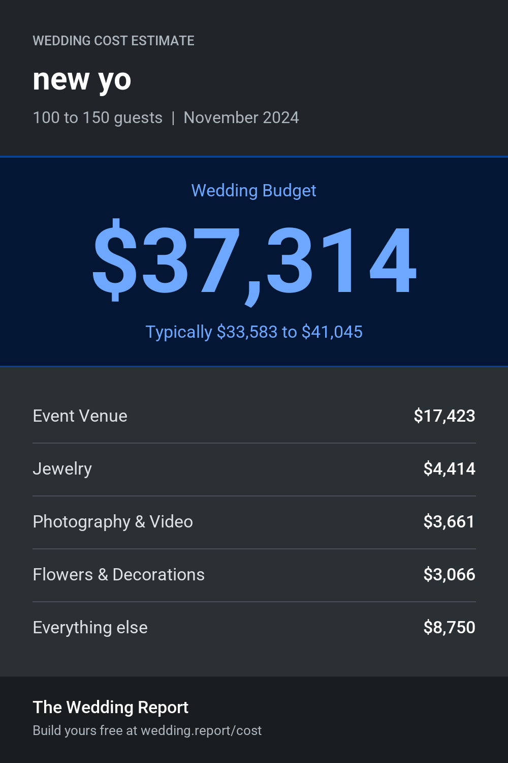 Wedding cost estimate for new yo