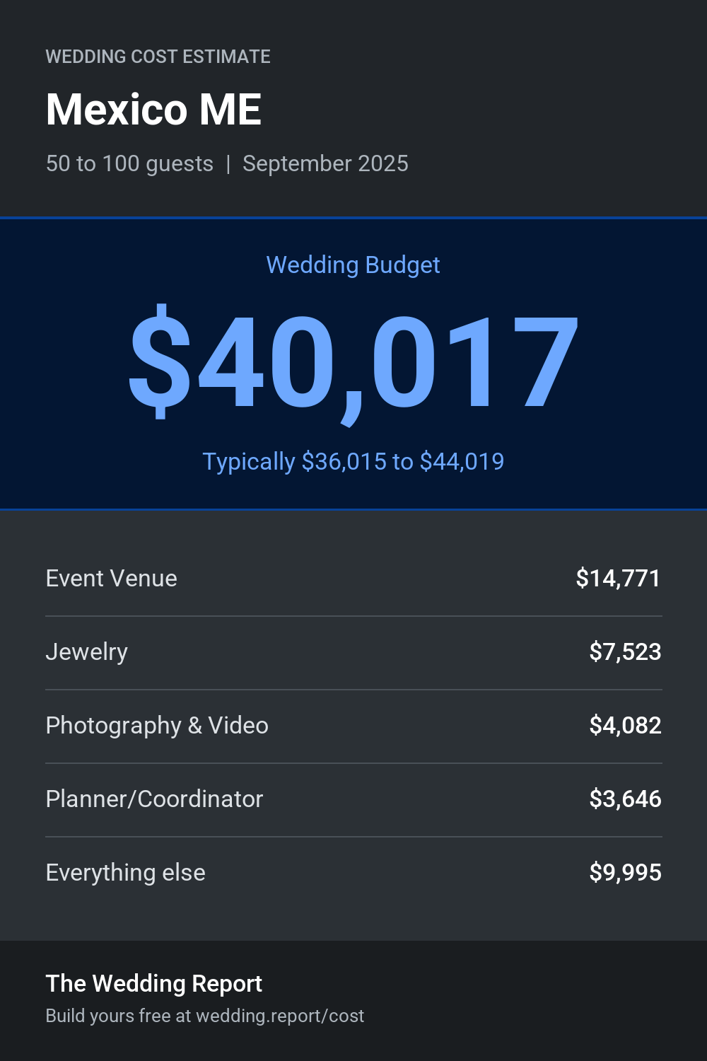 Wedding cost estimate for Mexico ME