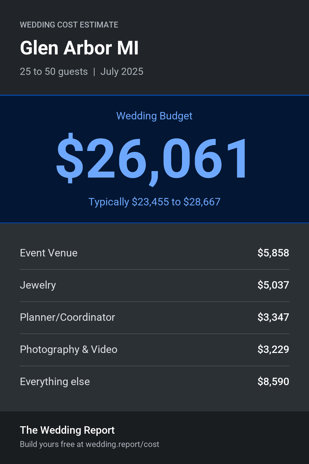 Wedding cost estimate for Glen Arbor MI
