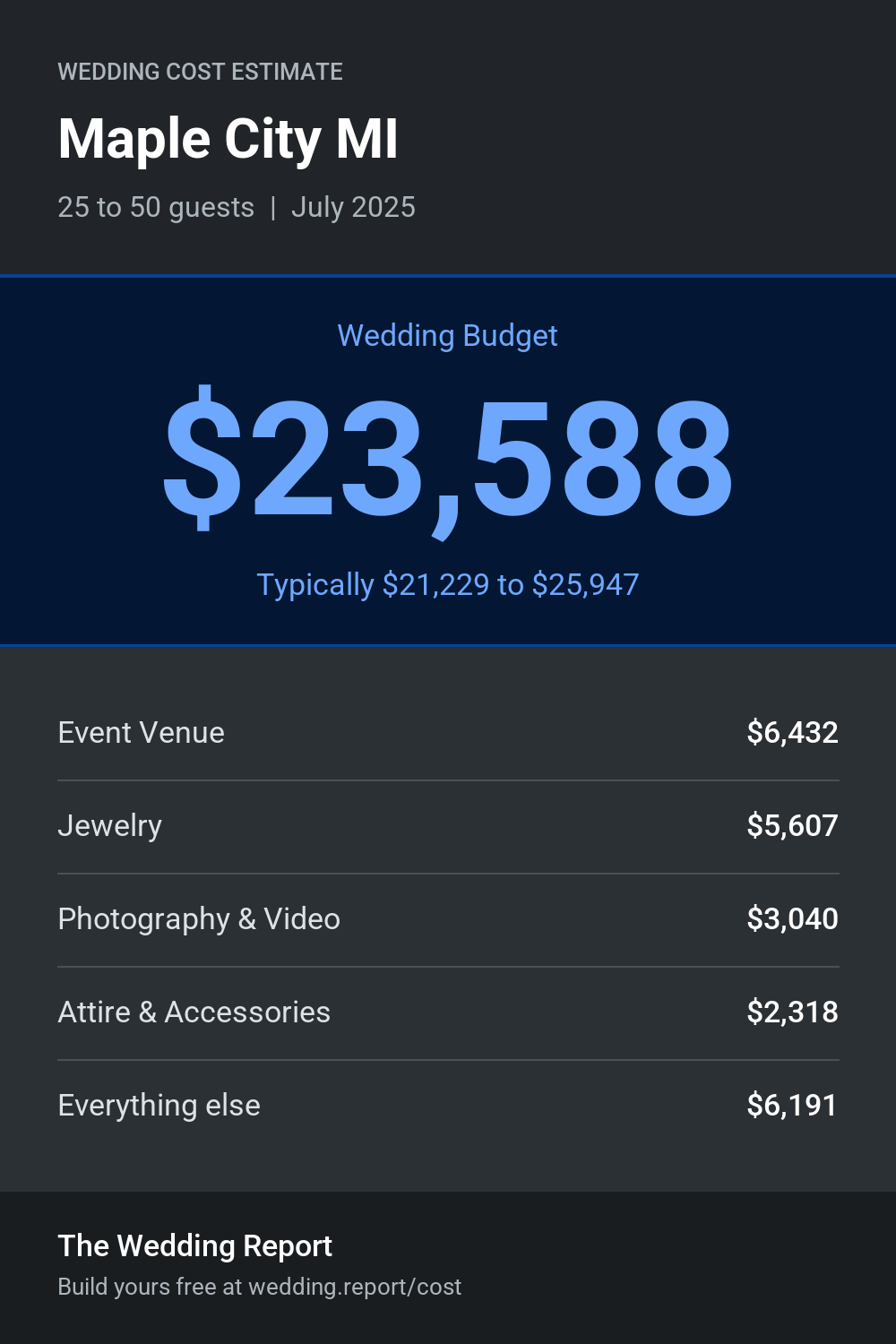 Wedding cost estimate for Maple City MI