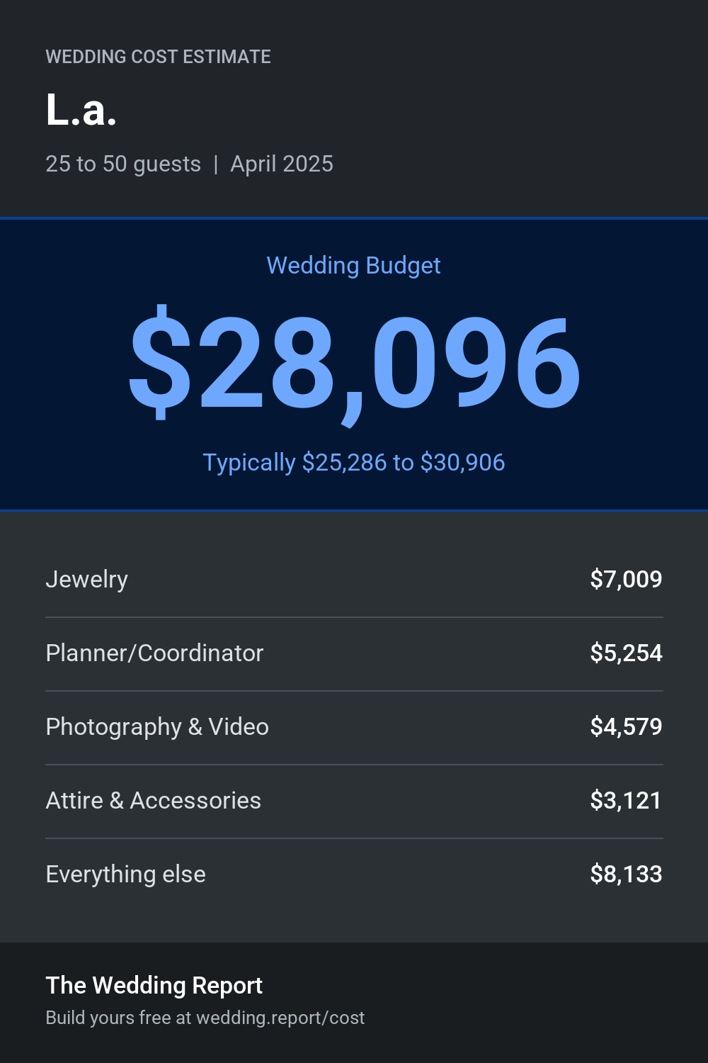 Wedding cost estimate for L.a.
