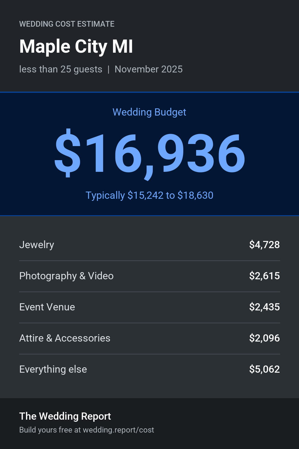 Wedding cost estimate for Maple City MI