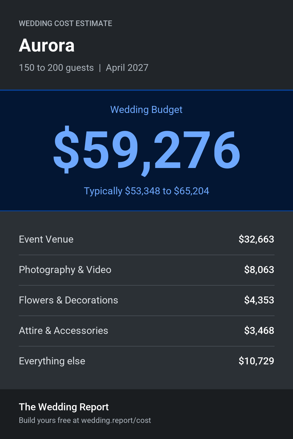 Wedding cost estimate for Aurora