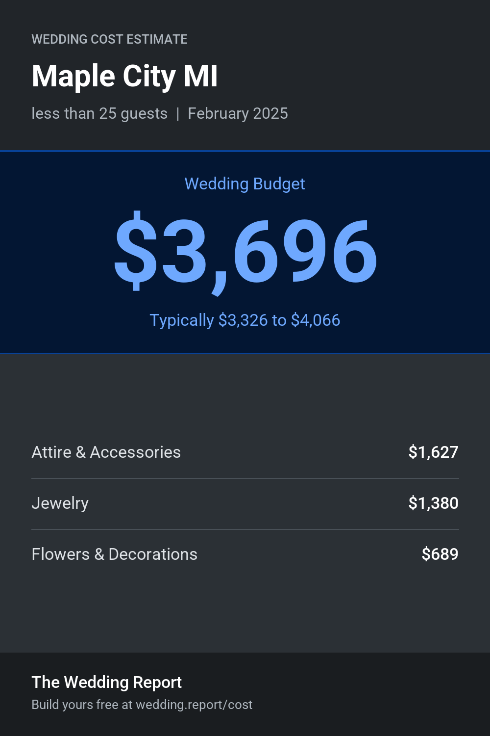 Wedding cost estimate for Maple City MI