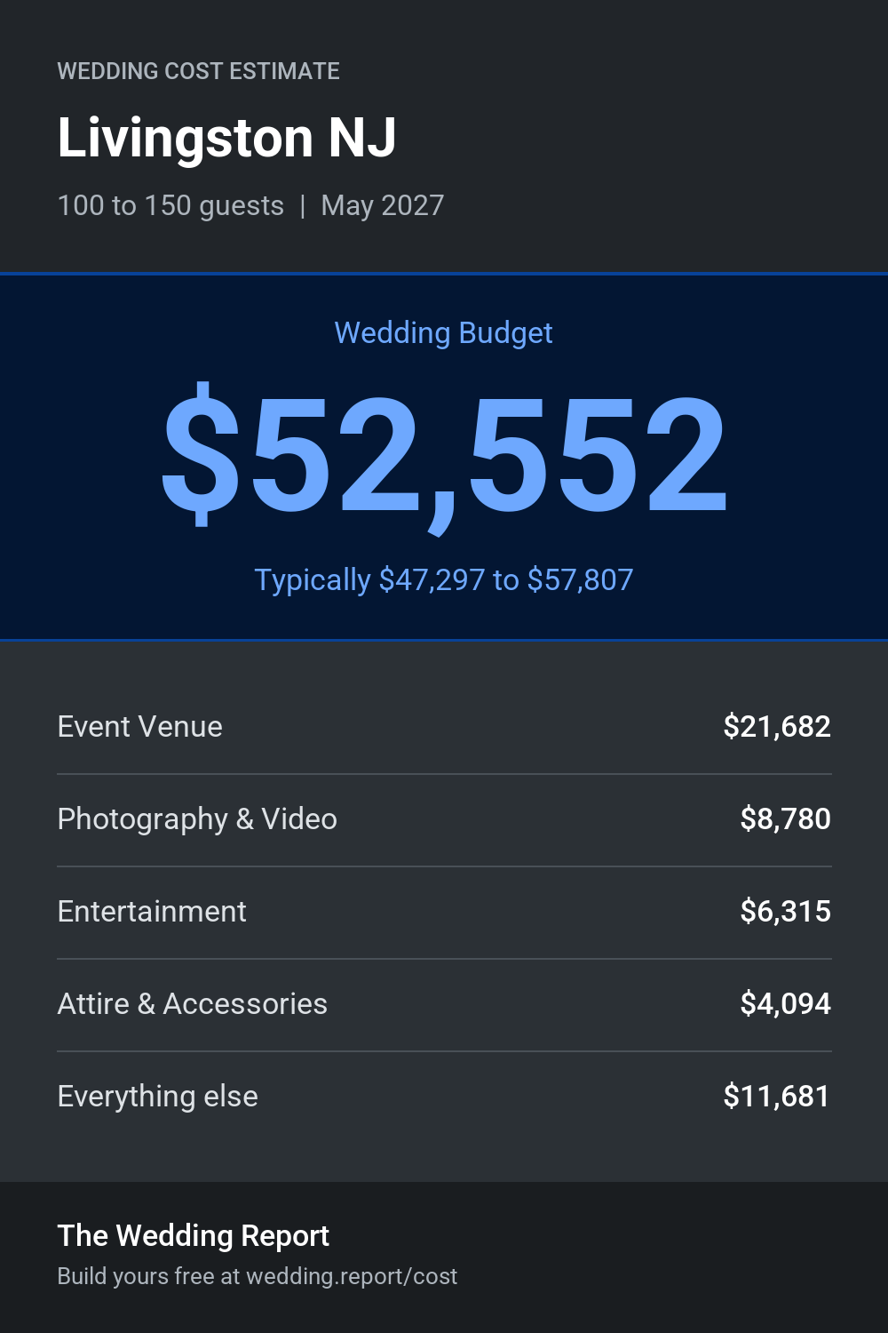 Wedding cost estimate for Livingston NJ