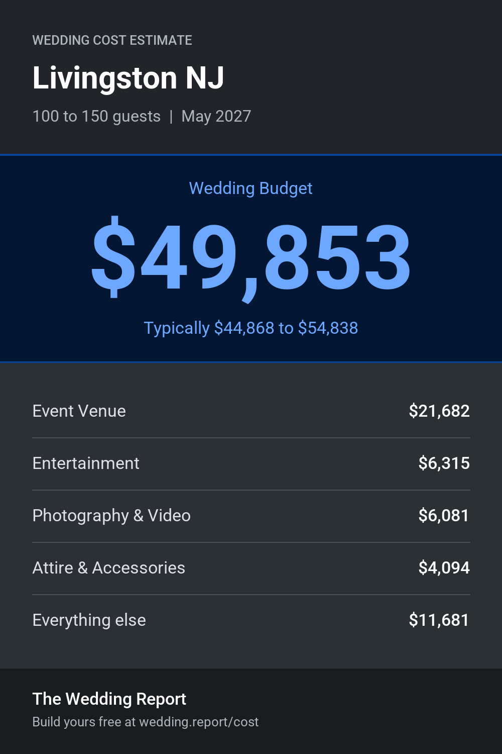 Wedding cost estimate for Livingston NJ