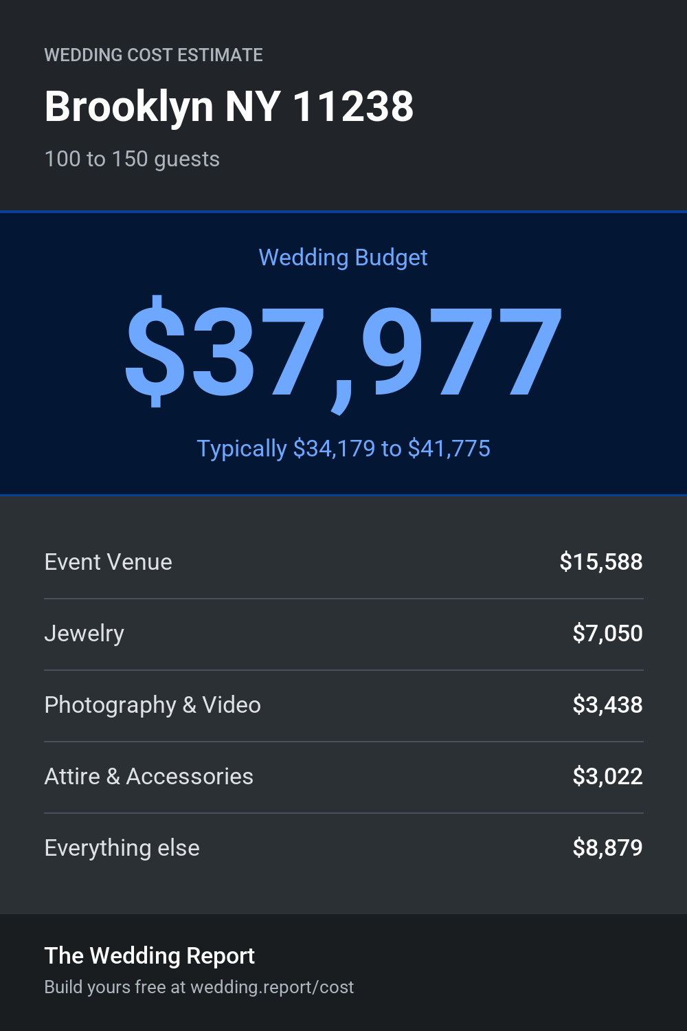 Wedding cost estimate